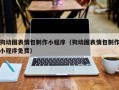 福建狗动图表情包制作小程序（狗动图表情包制作小程序免费）